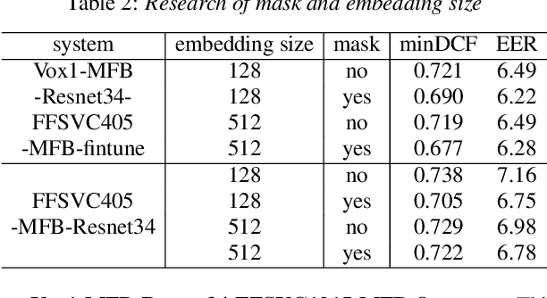 Figure 3 for The HCCL Speaker Verification System for Far-Field Speaker Verification Challenge