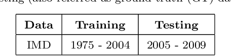 Figure 3 for On the modern deep learning approaches for precipitation downscaling