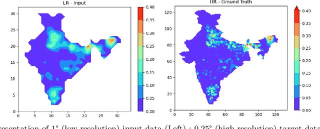 Figure 4 for On the modern deep learning approaches for precipitation downscaling