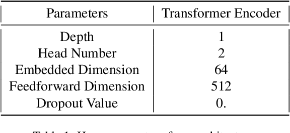 Figure 2 for Facial Expression Classification using Fusion of Deep Neural Network in Video for the 3rd ABAW3 Competition