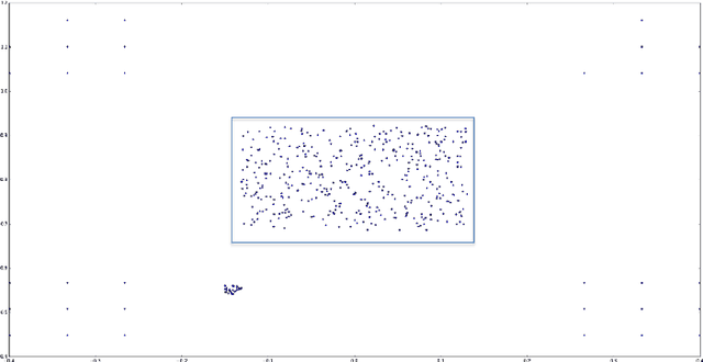 Figure 3 for Constraint matrix factorization for space variant PSFs field restoration
