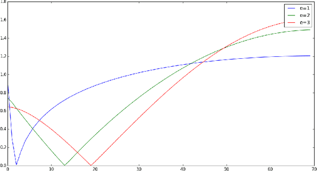 Figure 2 for Constraint matrix factorization for space variant PSFs field restoration