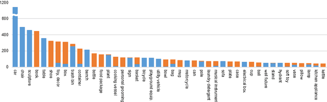 Figure 3 for A Large Dataset of Object Scans