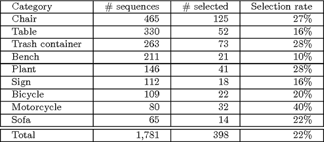 Figure 4 for A Large Dataset of Object Scans