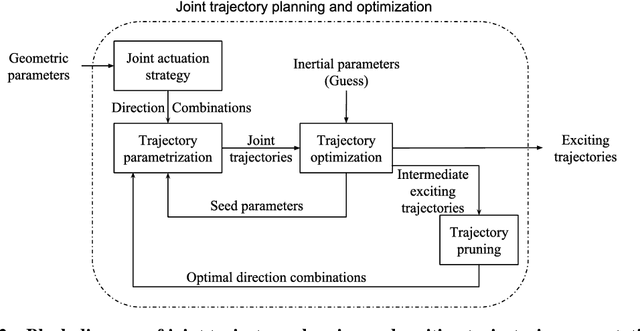 Figure 3 for Momentum Model-based Minimal Parameter Identification of a Space Robot