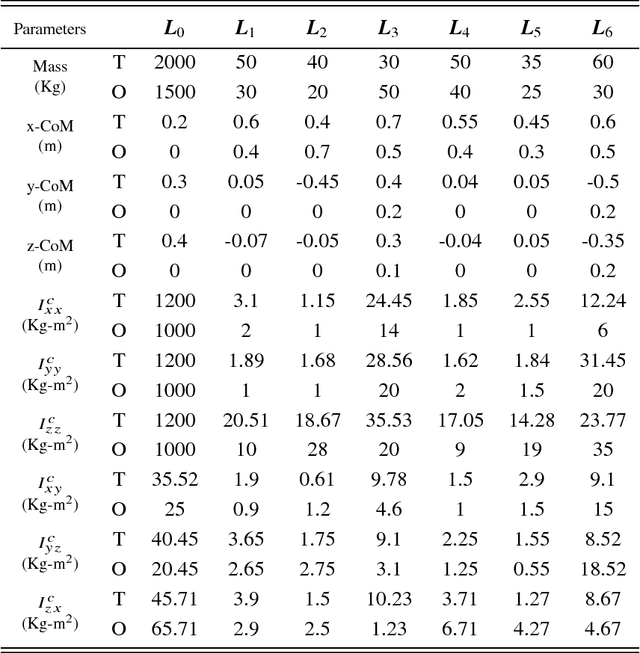 Figure 4 for Momentum Model-based Minimal Parameter Identification of a Space Robot