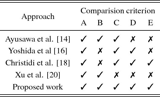 Figure 1 for Momentum Model-based Minimal Parameter Identification of a Space Robot