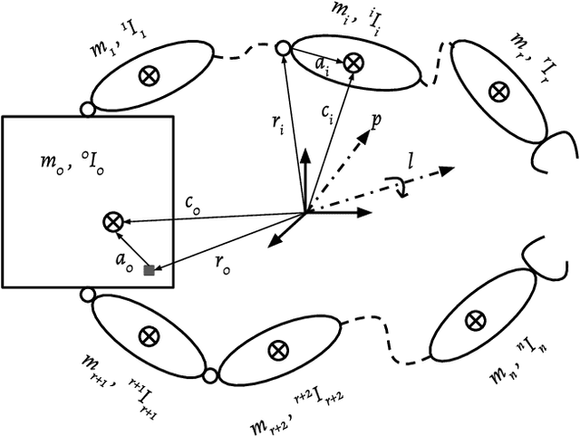 Figure 2 for Momentum Model-based Minimal Parameter Identification of a Space Robot