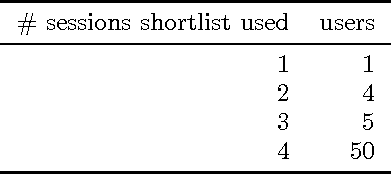 Figure 2 for Using Shortlists to Support Decision Making and Improve Recommender System Performance