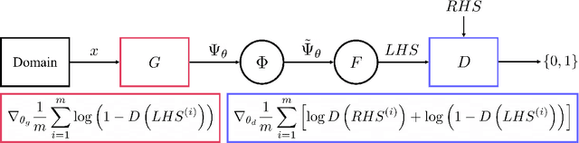 Figure 1 for DEQGAN: Learning the Loss Function for PINNs with Generative Adversarial Networks