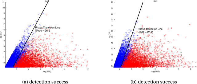 Figure 2 for Nearly optimal resolution estimate for the two-dimensional super-resolution and a new algorithm for direction of arrival estimation with uniform rectangular array