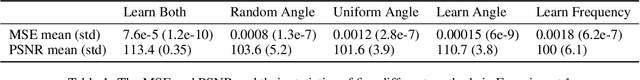 Figure 2 for Reinforced Inverse Scattering