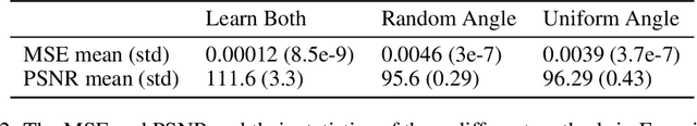 Figure 4 for Reinforced Inverse Scattering
