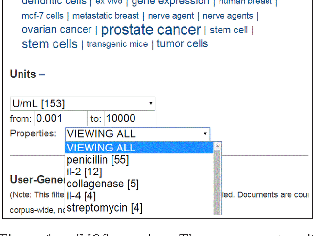Figure 2 for Mining Measured Information from Text