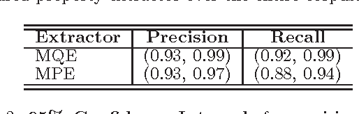 Figure 4 for Mining Measured Information from Text