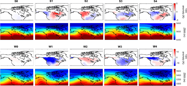 Figure 1 for Analog forecasting of extreme-causing weather patterns using deep learning