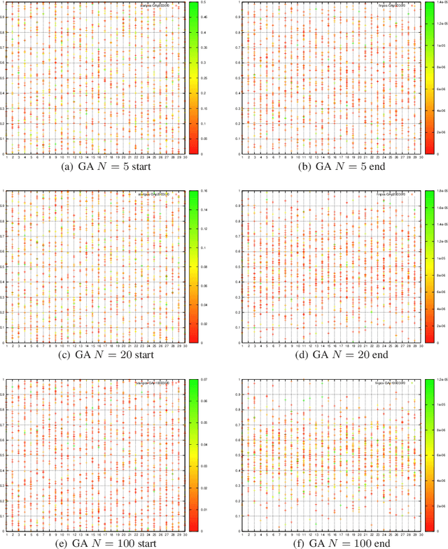 Figure 3 for Structural bias in population-based algorithms