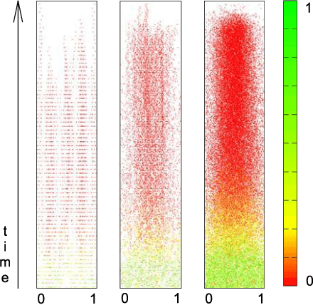 Figure 4 for Structural bias in population-based algorithms