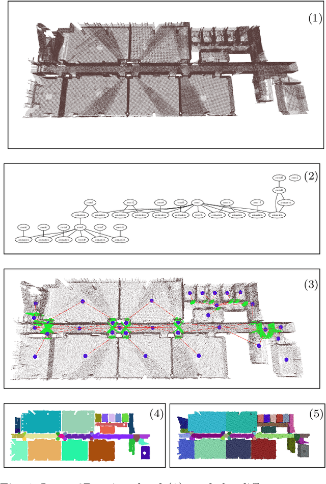 Figure 1 for Hierarchical Topometric Representation of 3D Robotic Maps