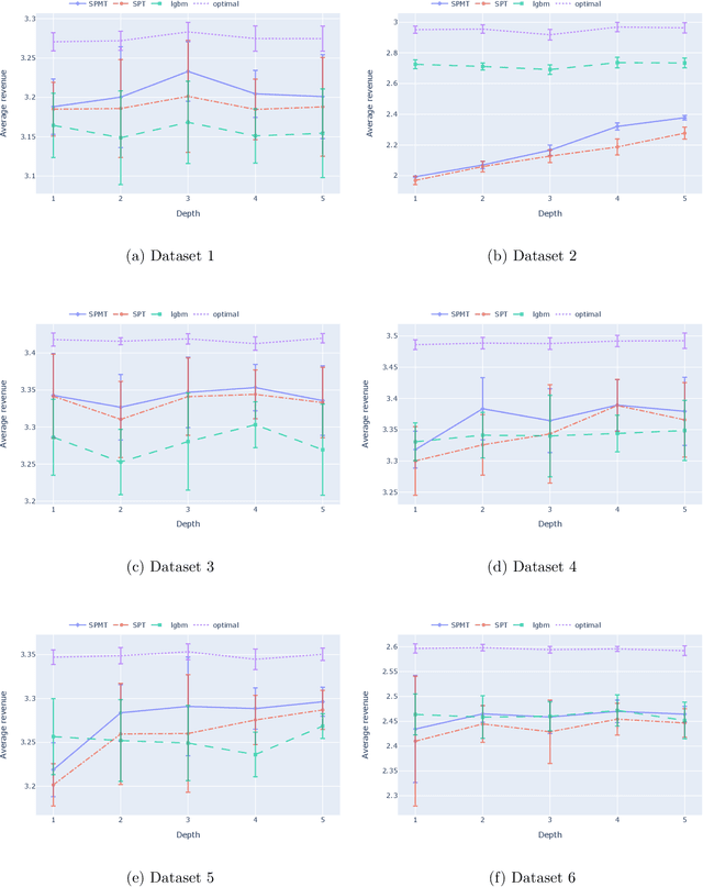 Figure 1 for Constrained Prescriptive Trees via Column Generation