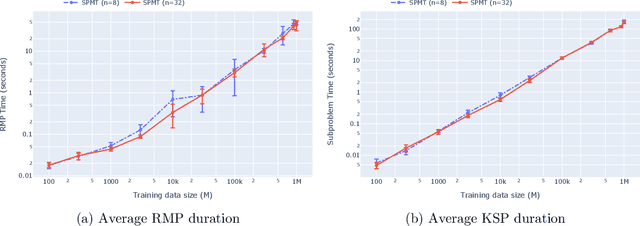 Figure 3 for Constrained Prescriptive Trees via Column Generation