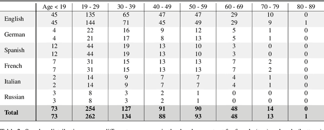 Figure 2 for Common Phone: A Multilingual Dataset for Robust Acoustic Modelling