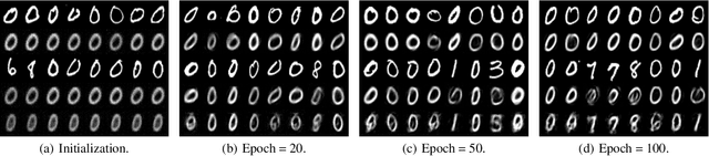 Figure 4 for Learning Competitive and Discriminative Reconstructions for Anomaly Detection