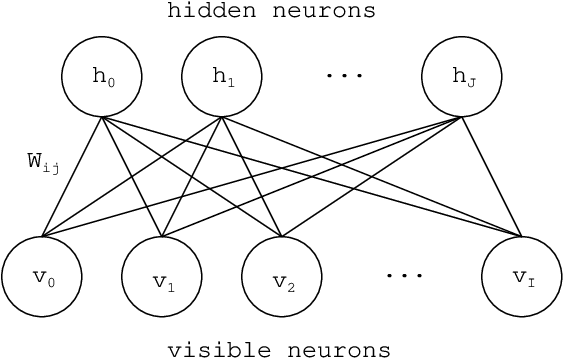 Figure 1 for An Object Detection by using Adaptive Structural Learning of Deep Belief Network