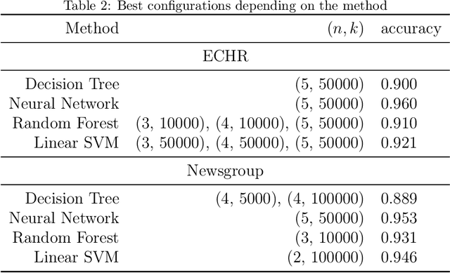 Figure 4 for Two-stage Optimization for Machine Learning Workflow