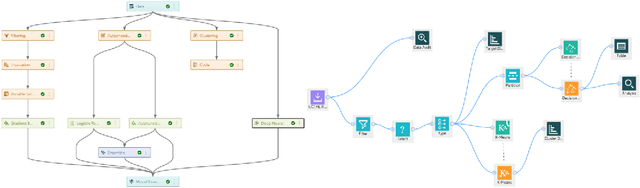 Figure 3 for Two-stage Optimization for Machine Learning Workflow