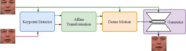 Figure 2 for Pre-Avatar: An Automatic Presentation Generation Framework Leveraging Talking Avatar