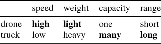 Figure 1 for A Variable Neighborhood Search for Flying Sidekick Traveling Salesman Problem