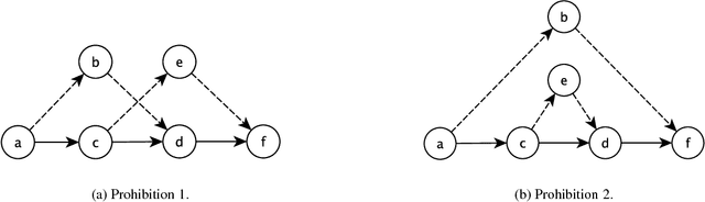 Figure 4 for A Variable Neighborhood Search for Flying Sidekick Traveling Salesman Problem