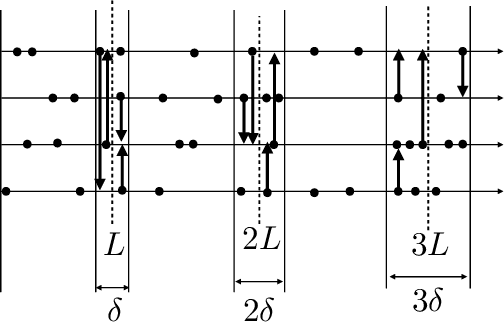 Figure 3 for Social Learning in Multi Agent Multi Armed Bandits