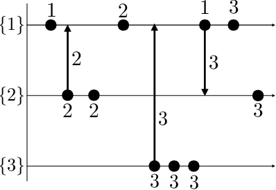 Figure 2 for Social Learning in Multi Agent Multi Armed Bandits