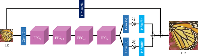 Figure 3 for Ultra Lightweight Image Super-Resolution with Multi-Attention Layers