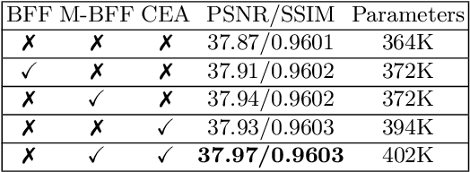 Figure 2 for Multi-Attention Based Ultra Lightweight Image Super-Resolution