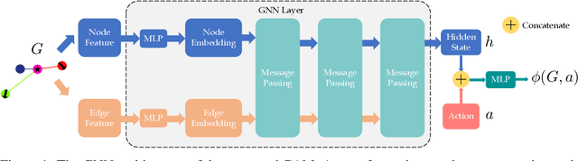 Figure 2 for Learning Control Admissibility Models with Graph Neural Networks for Multi-Agent Navigation