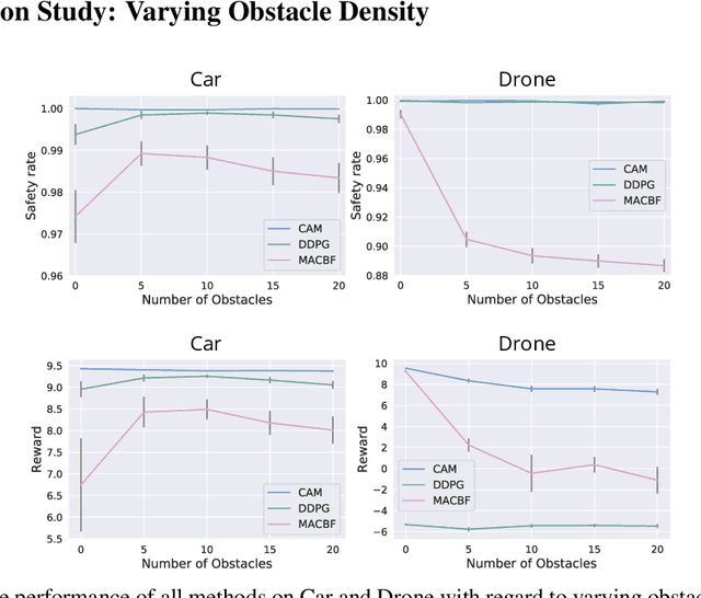 Figure 3 for Learning Control Admissibility Models with Graph Neural Networks for Multi-Agent Navigation