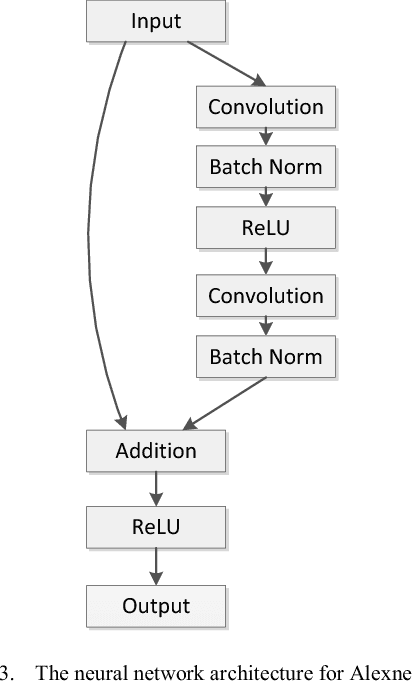 Figure 2 for Parameterized Synthetic Image Data Set for Fisheye Lens