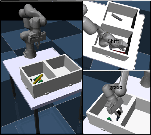 Figure 1 for A Hybrid Approach for Learning to Shift and Grasp with Elaborate Motion Primitives