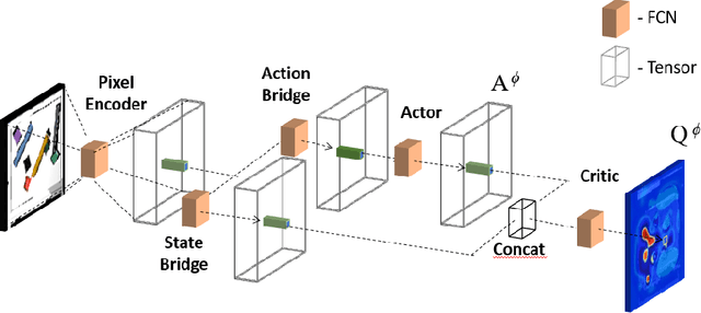 Figure 3 for A Hybrid Approach for Learning to Shift and Grasp with Elaborate Motion Primitives