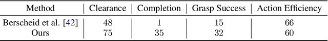 Figure 4 for A Hybrid Approach for Learning to Shift and Grasp with Elaborate Motion Primitives