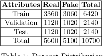 Figure 1 for Tackling COVID-19 Infodemic using Deep Learning