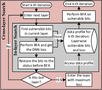 Figure 1 for Bit-Flip Attack: Crushing Neural Network with Progressive Bit Search