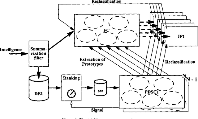 Figure 1 for Managing Inconsistent Intelligence