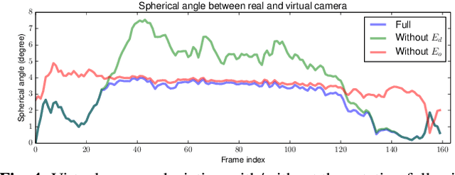 Figure 4 for Steadiface: Real-Time Face-Centric Stabilization on Mobile Phones