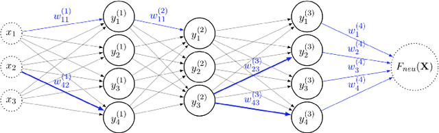 Figure 1 for On The Robustness of a Neural Network