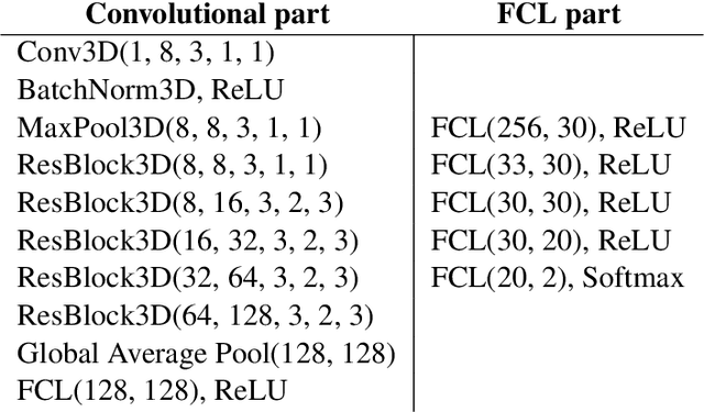 Figure 2 for Region segmentation via deep learning and convex optimization
