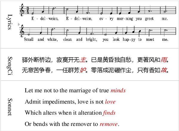 Figure 1 for Rigid Formats Controlled Text Generation